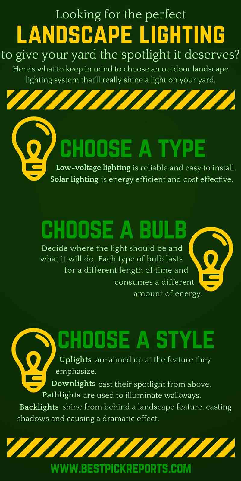 How to Choose Your Perfect Outdoor Landscape Lighting System
